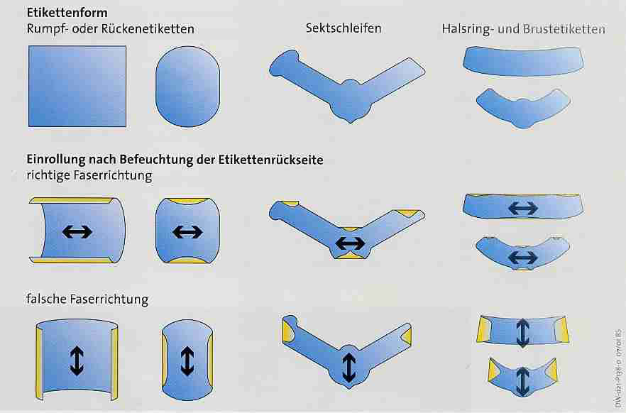 Technical Indicators