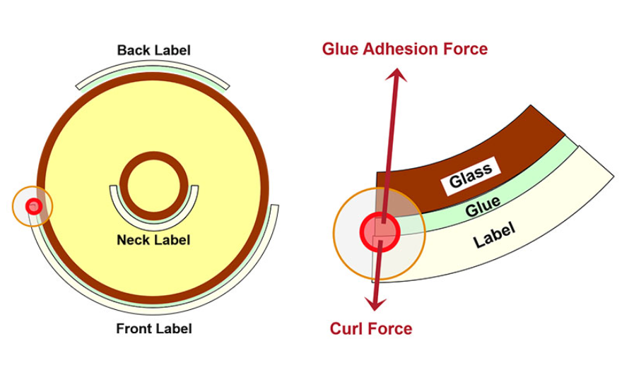Substrates for Metal Labels Can Pay off for You